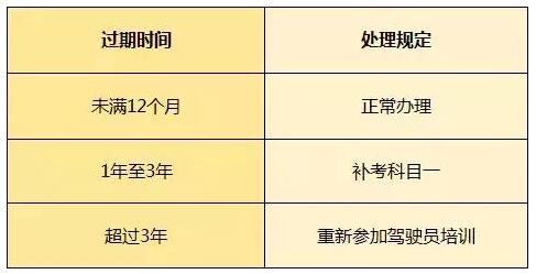 c1驾驶证6年到期怎么换证?需要哪些材料?