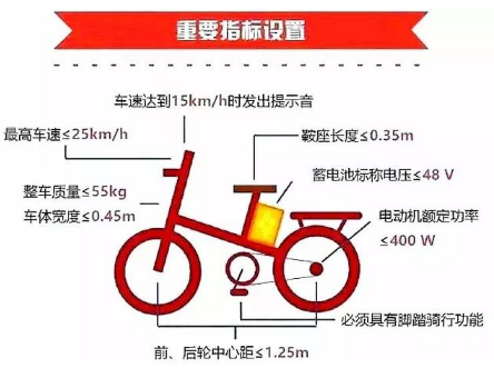 超标电动车新规以后算机动车吗