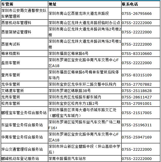 深圳车管所上班时间、电话及地点汇总(全区域)