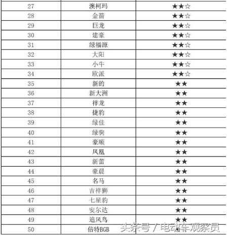 2019电动自行车品牌排行一览表