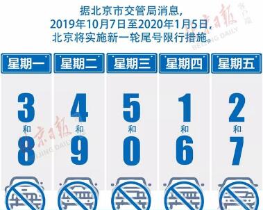 北京外地车限行时间、处罚最新规定