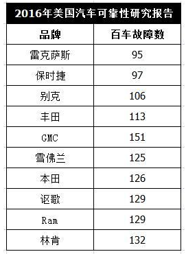 日系车都有哪些品牌?日系车哪个牌子好