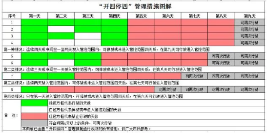 广州外地车限行时间+限行区域