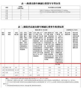 现在高速收费吗?高速收费标准2020