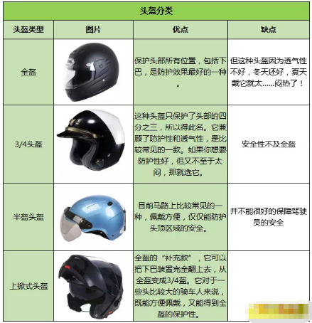 骑电动车戴头盔什么时候开始?骑电动车戴什么头盔好