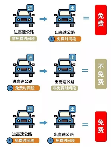 国庆高速免费etc可以提前上吗