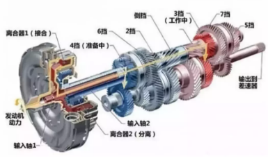 双离合和手自一体有什么区别?哪个好