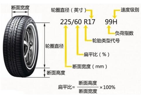 轮胎规格参数解释，225/60r16表示什么意思