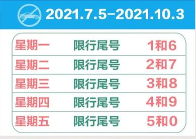 北京限号轮换周期2021时间表