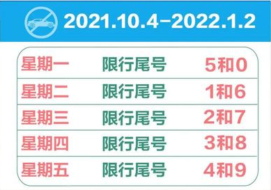北京限号轮换周期2021时间表