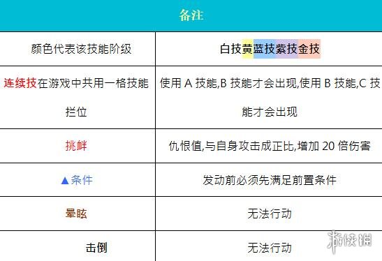 奥丁神叛狂战士职业好用吗 奥丁神叛职业狂战士技能介绍