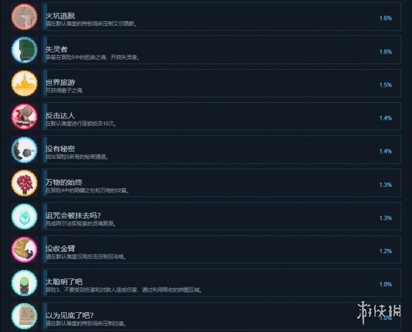 失魂者成就有什么 失魂者游戏成就奖杯一览