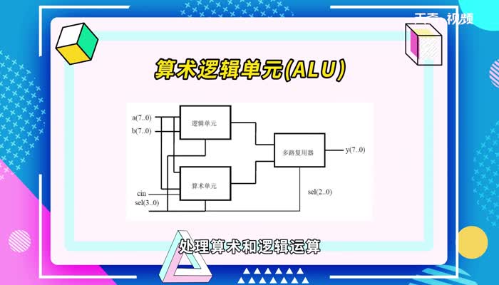 什么叫cpu cpu是什么