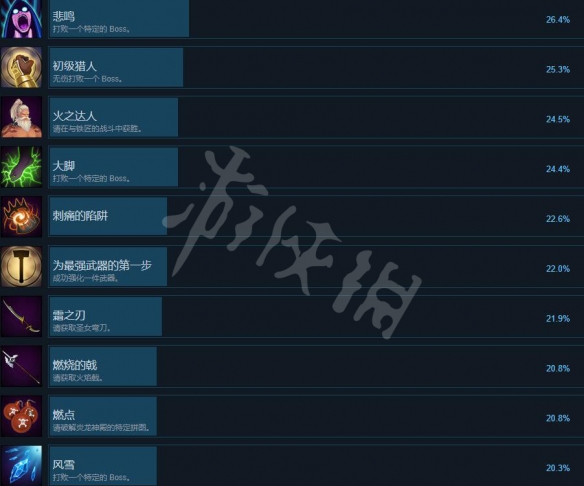 狩猎者X游戏成就有哪些 HunterX游戏成就列表一览