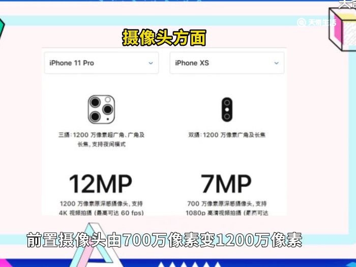 iphone11pro和xs区别