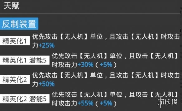 明日方舟格劳克斯怎么样