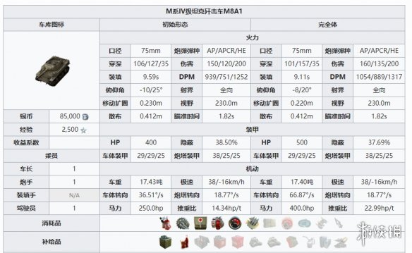 坦克世界闪击战M8A1怎么样