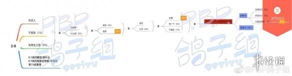 筑梦公馆剧情攻略2-8