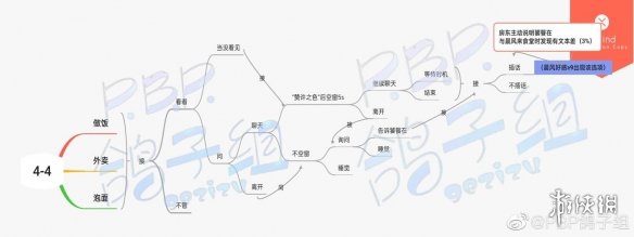 筑梦公馆剧情攻略4-4