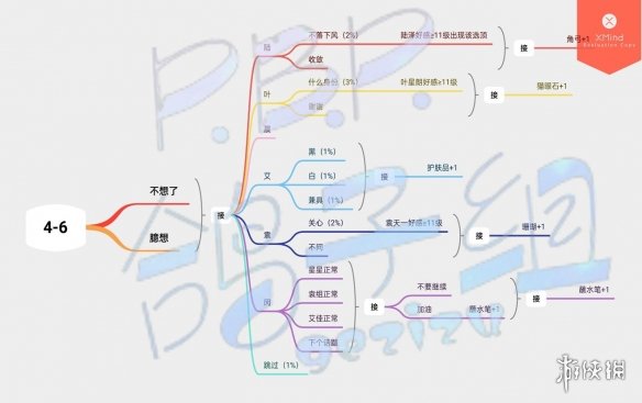 筑梦公馆剧情攻略4-6