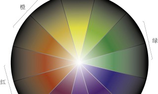 明度和纯度的区别 衣服的明度和纯度的区别