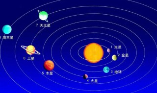 八大行星的公转周期相同吗（八大行星的公转周期都相同吗）