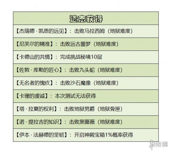 暗黑破坏神不朽遗物系统介绍