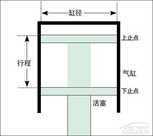 缸径