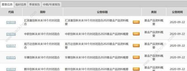 支付宝蚂蚁股票基金怎么样 蚂蚁股票基金购买建议[多图]图片1