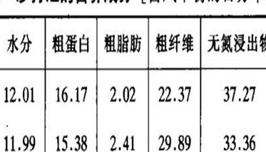 沙打旺怎样羊才爱吃 沙打旺牧草百度百科