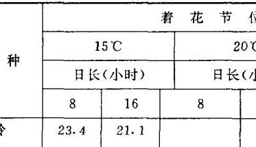 青花菜生长发育特性 简要说明青花菜的栽培技术