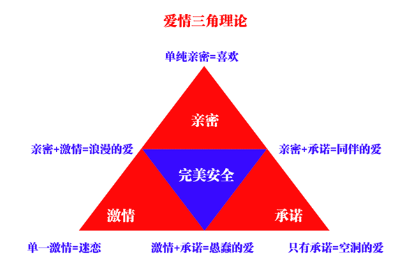 老公要离婚怎么挽回