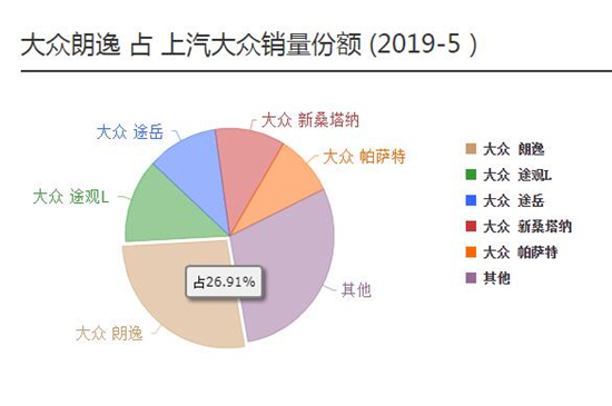 1.6L风尚版朗逸轴距是多少