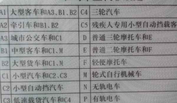 b证扣9分怎么处理办法