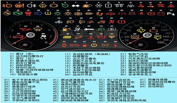 奥迪a6故障灯一览表