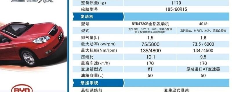 车辆型号什么意思