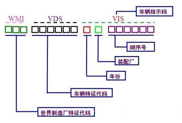 汽车编号的含义