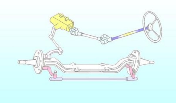 转向助力泵更换后还是响