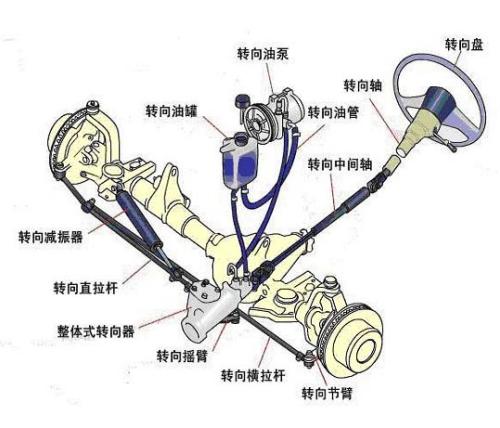 助力转向故障怎么解决