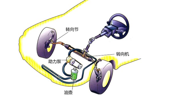 转向助力系统故障灯亮