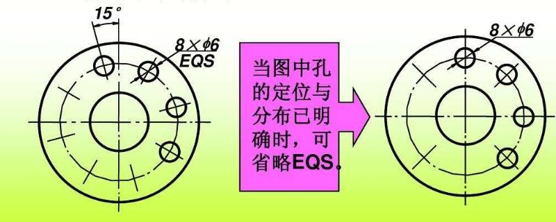 eqs是什么孔（孔径EQS）