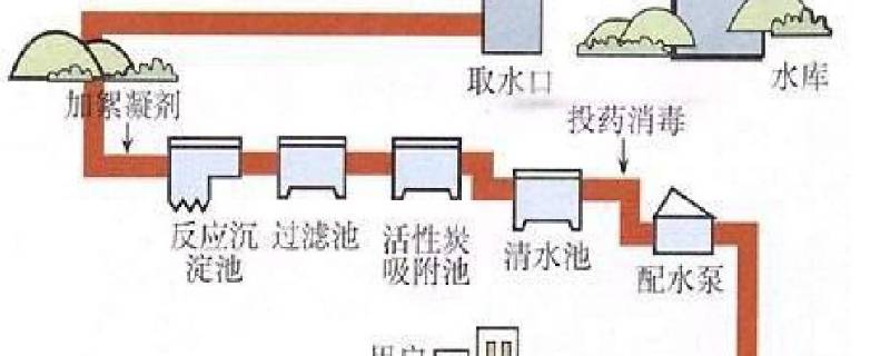 自来水厂净水的过程 自来水厂净水的过程有蒸馏吗