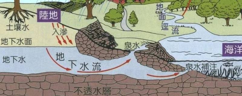 地下水是否属于矿产资源 地下水属于矿产资源吗