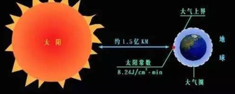 什么是太阳辐射（什么是太阳辐射及其对地球的影响）