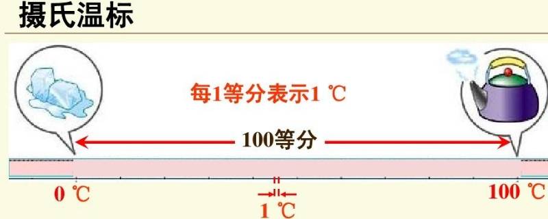 室内温度32度会中暑吗（室内温度34度人会中暑吗）