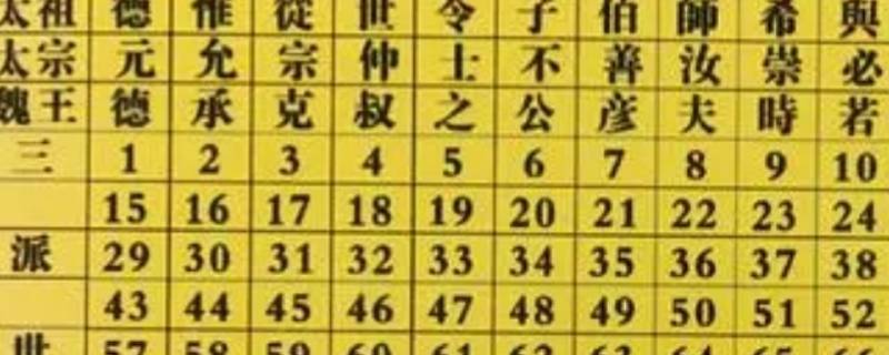 孙辈排序（辈分排列孙子的下辈）