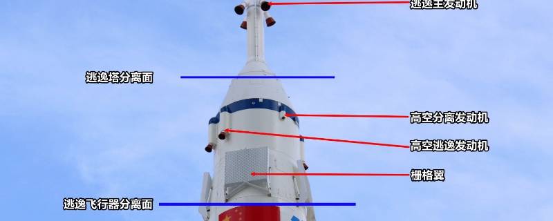 火箭顶部有一个尖顶叫什么 火箭上有一个尖顶