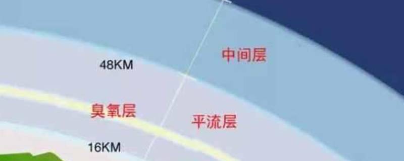 臭氧层离地面有多少距离 臭氧层离地面有多远,在大气层的哪一层