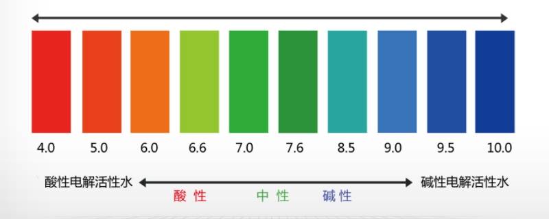 酸碱度ph值 酸碱度ph值对照表