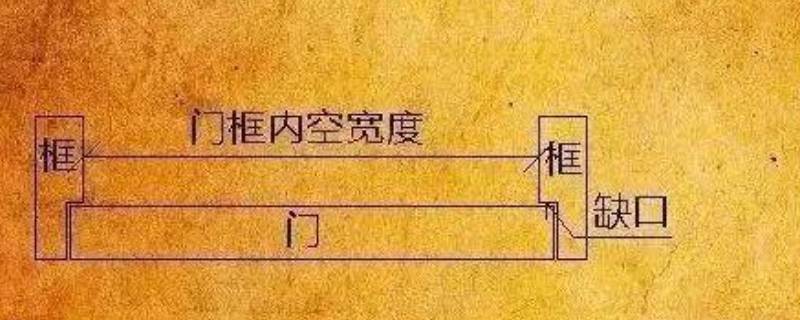 见光尺寸 见光尺寸对照表